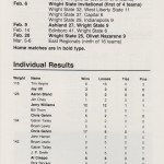 WSU wrestling results, 1987-1988